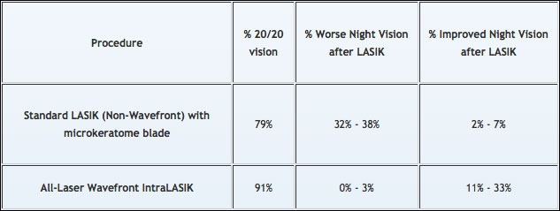 Al-Laser Wavefront LASIK