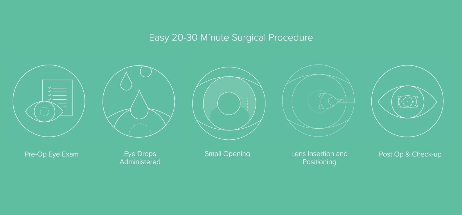 Easy 20-30 Minute Surgical Procedure