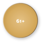 Ages 61+