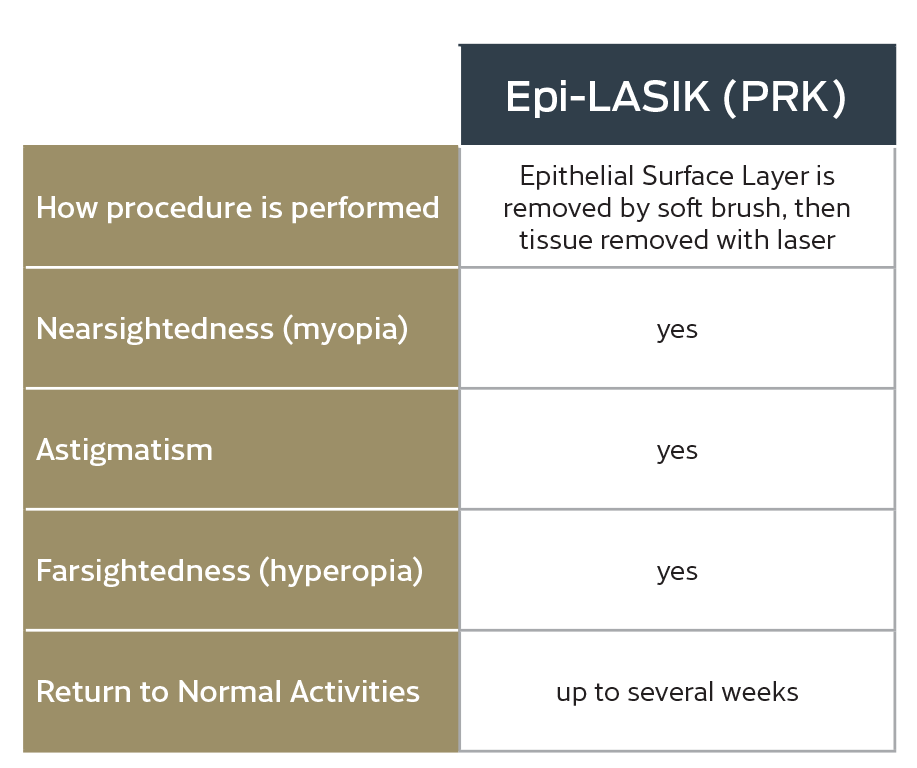 epi lasik chart