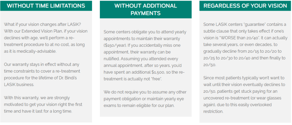 Extended Vision Plan Chart: Without Time Limitations, Without Additional Payments, Regardless of Your Vision